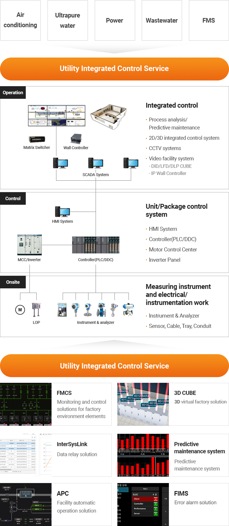 Utility Intergrated Control Service